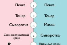 Photo of Секреты ухода за кожей с корейской косметикой