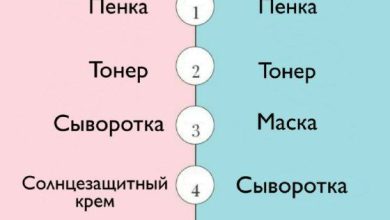 Photo of Секреты ухода за кожей с корейской косметикой